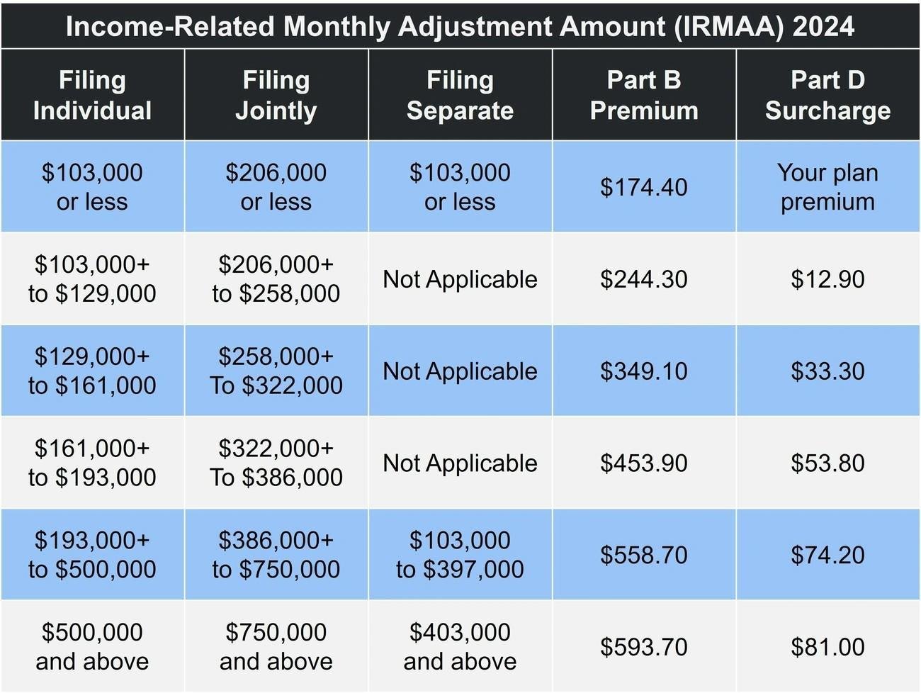 Medicare 101