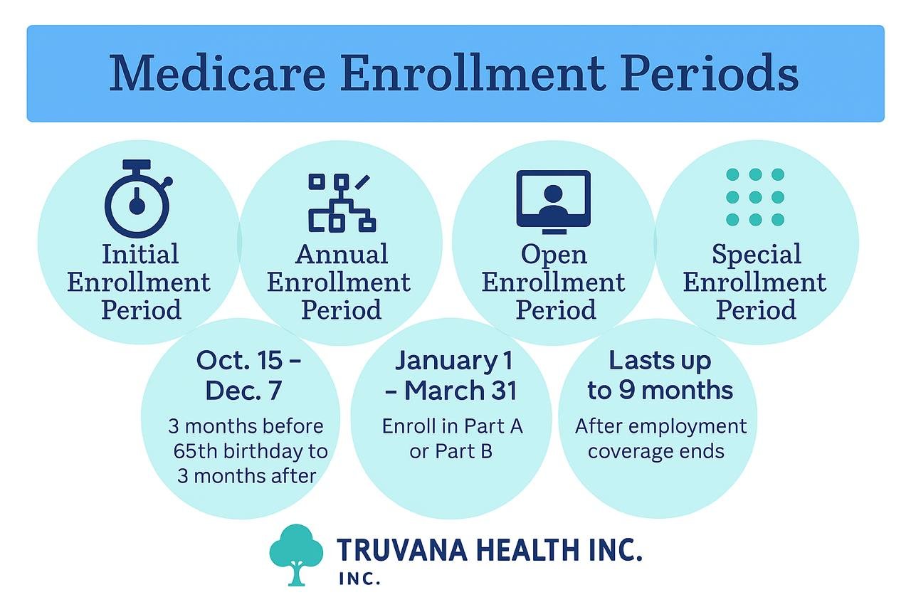 Enrollment image